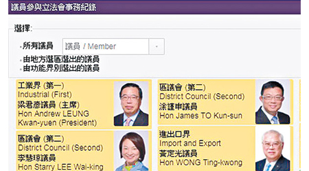 立法會網頁推出新系統，議員出席大小會議嘅情況一目了然。（互聯網圖片）