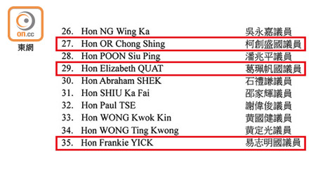 三名議員嘅中文名字後，被加上「國」字（紅框示）。
