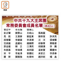中共十九大主席團常務委員會成員名單（共42人）