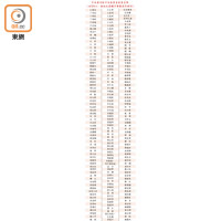 中共第19屆中央委員會委員名單（共204人，按姓氏簡體字筆劃為序排列）