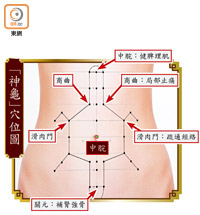 「神龜」穴位圖