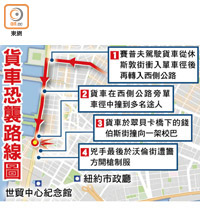 貨車恐襲路線圖