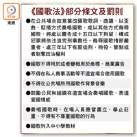 《國歌法》部分條文及罰則