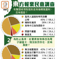 東方報業民意調查