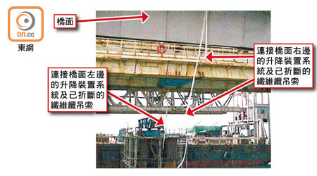 事發後橋面下方的纖維纜吊索已折斷