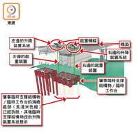 港珠澳大橋工程致命意外地點全景圖，顯示事發前臨時工作台及起重裝置的位置。