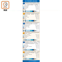 東方報業民意調查