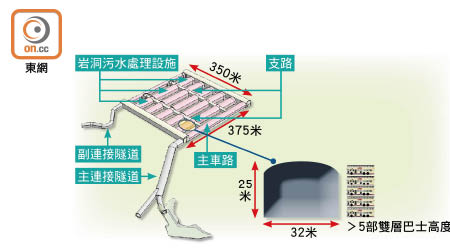 污水處理廠的設施將設計成一排排隧道管狀。（模擬圖片）