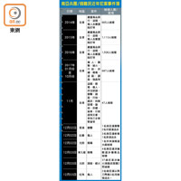 南亞兵團/假難民近年犯案事件簿