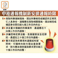 中港通報機制新安排通報時限