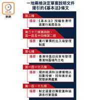 一地兩檢決定草案說明文件援引的《基本法》條文