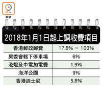 2018年1月1日起上調收費項目