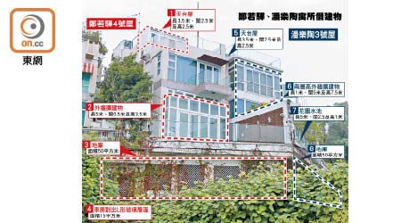 鄭若驊、潘樂陶寓所僭建物