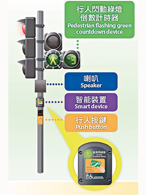 運輸署計劃在部分行人交通燈柱上安裝智能裝置，延長長者及殘疾人士過路時間。（區議會文件）