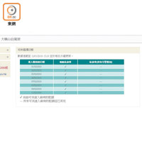 「大嶼山自駕遊」計劃使用率達九成二，餘下多數是電動私家車名額。