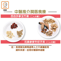 中醫推介潤唇食療