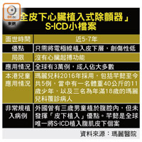 「全皮下心臟植入式除顫器」S-ICD小檔案