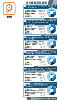 東方報業民意調查