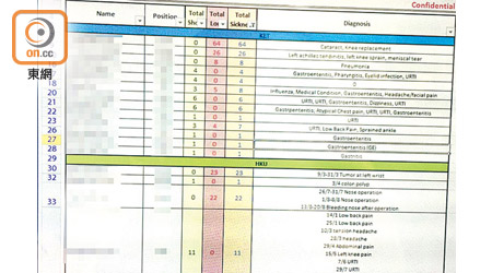數十名港鐵員工個人資料及病歷等被人以電郵互相傳閱。