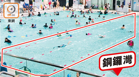 維多利亞公園多用途泳池內，逾半範圍被泳會和私人教練佔據，僅剩下兩條循環泳線區（紅框示）予公眾使用。