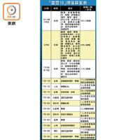 「雷霆18」掃蕩罪案表