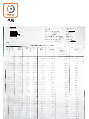 銀行將債務分四年攤還，阿May每月需還三千元。