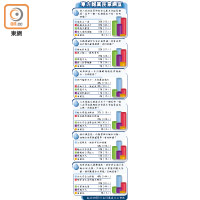 東方報業民意調查