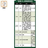 「雷霆18」掃蕩罪案表