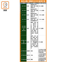 南亞兵團/假難民近年犯案事件簿