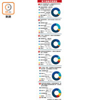 東方報業民意調查