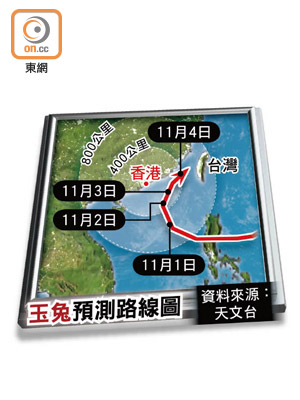 玉兔預測路線圖