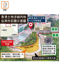 香港土地涉被內地佔用作莊園示意圖