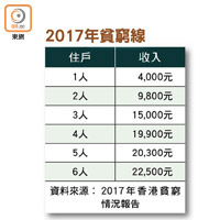 2017年貧窮線