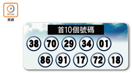 首10個號碼