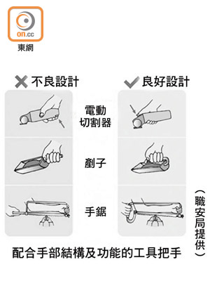 配合手部結構及功能的工具把手