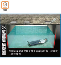 水缸藏屍模擬圖