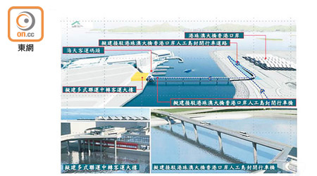 機管局擬建接駁港珠澳大橋香港口岸人工島封閉行車橋。（模擬圖片）