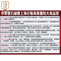 中泰警方破獲上海仔販毒集團特大毒品案