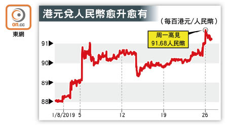 港元兌人民幣愈升愈有