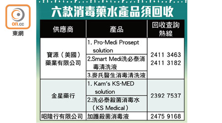 六款消毒藥水產品須回收