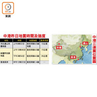 中港昨日地震時間及強度、中港三連震位置圖