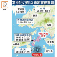 本港1979年以來地震位置圖