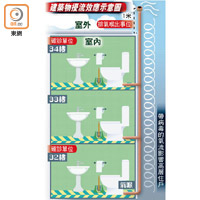 建築物擾流效應示意圖