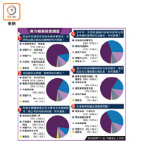 東方報業民意調查