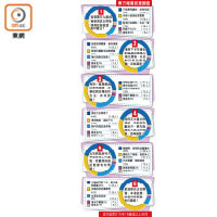 東方報業民意調查