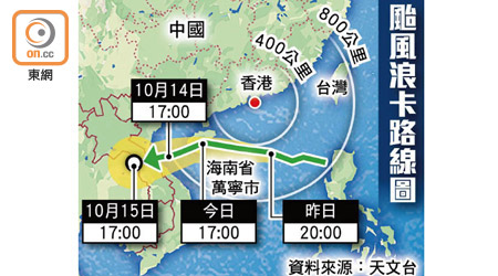 颱風浪卡路線圖