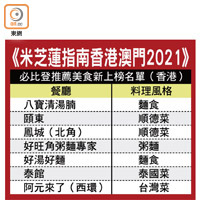 《米芝蓮指南香港澳門2021》