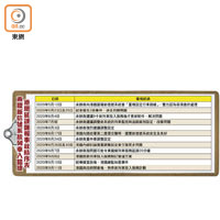 東鐵新信號系統列車入錯線  港鐵延誤匯報事故時序表