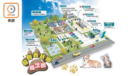 東方報業集團獻「貓狗善終園」藍圖，為流浪貓狗提供生養死葬一條龍服務。