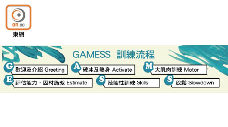 GAMESS  訓練流程